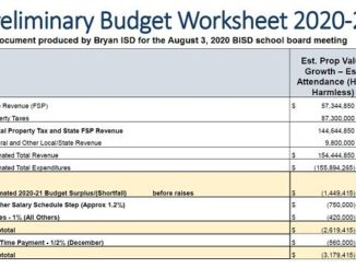 Screen shot of a page from the Bryan ISD budget presentation given during the August 3, 2020 school board meeting.