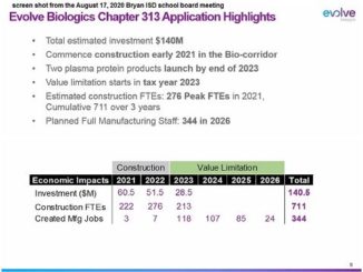 Screen shot of an image from Evolve Biologics that was presented during the August 17, 2020 Bryan ISD school board meeting.