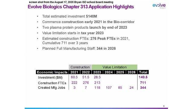 Screen shot of an image from Evolve Biologics that was presented during the August 17, 2020 Bryan ISD school board meeting.