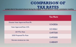 Screen shot of tax rate comparison page of the Brazos County commission proposed fiscal year 2020 budget.