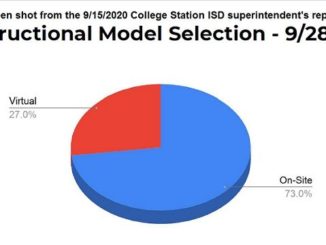 Screen shot from the College Station ISD superintendent's report, September 15 2020.