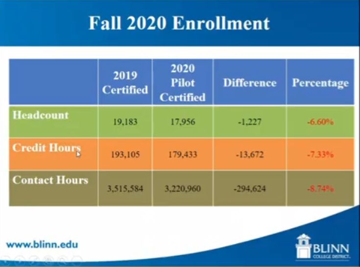 Blinn Application Deadline For Fall 2024 Becki Carolan