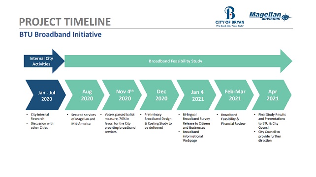 Screen shot from presentation materials during the December 8, 2020 Bryan city council workshop meeting.