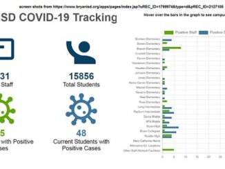Screen shots from https://www.bryanisd.org/apps/pages/index.jsp?uREC_ID=1799974&type=d&pREC_ID=2127105