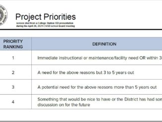 Screen shot from a College Station ISD presentation during the April 20, 2021 CSISD school board meeting.