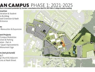 Screen shot from the presentation made by Gensler consultants at the April 20, 2021 Blinn College trustees meetings. Items 1A, 1B, and 5 are located on property acquired by Blinn from Rivergate church in January 2021.