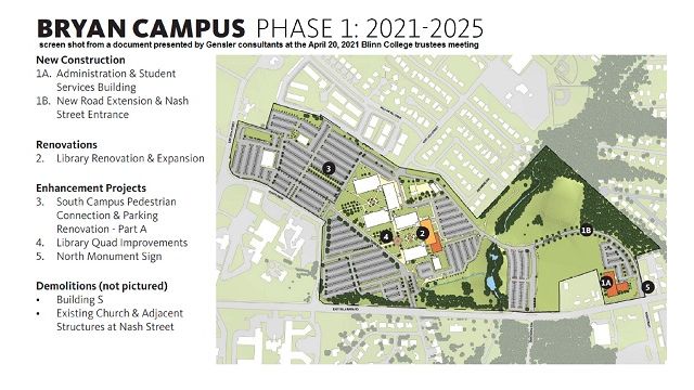 Proposed Blinn College Master Plan Calls For Multiple Changes On The