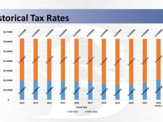 Image from the city of Bryan of the city's property tax rate history. The orange bars represents the maintenance and operations rate and the blue bars the debt rate.