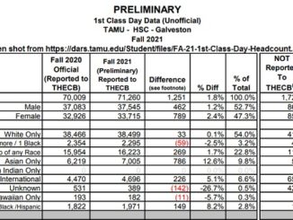 Screen shot from https://dars.tamu.edu/Student/files/FA-21-1st-Class-Day-Headcount.aspx