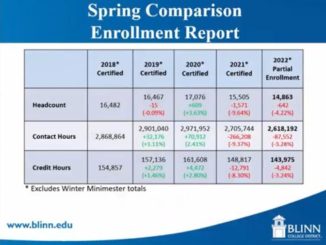 Screen shot from Blinn College document.