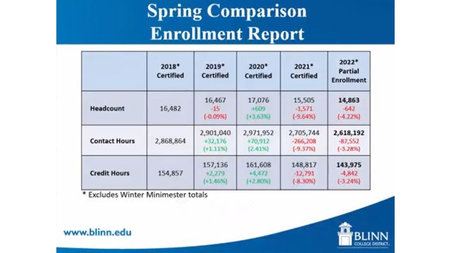 Screen shot from Blinn College document.