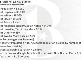 Screen shot from city of Bryan document.