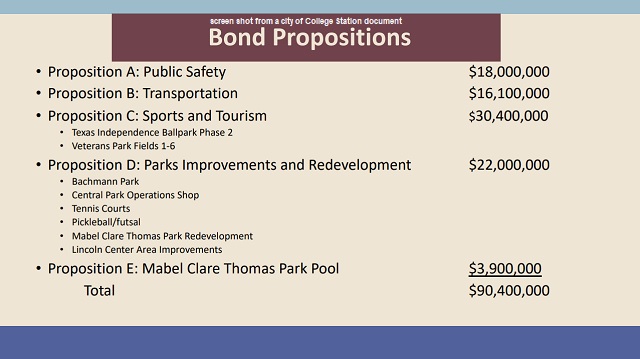 Screen shot from a city of College Station document.