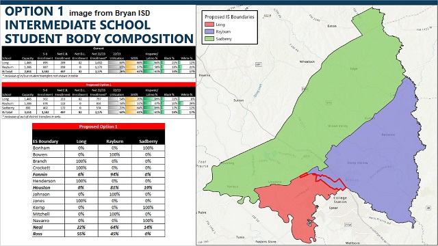 Image from Bryan ISD showing one option for boundaries of the district's three intermediate schools.