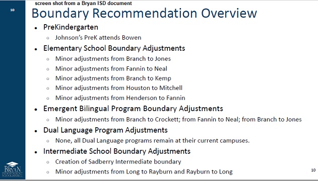 Screen shot from a Bryan ISD document.