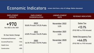 Screen shot from a city of College Station document.