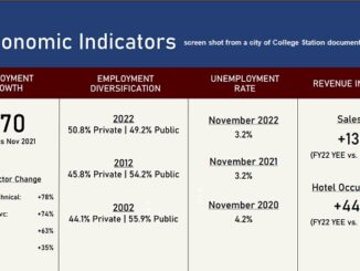 Screen shot from a city of College Station document.