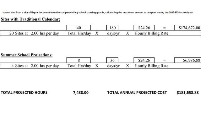 Screen shot from a city of Bryan document from the company hiring school crossing guards, calculating the maximum amount to be spent during the 2023-2024 school year.