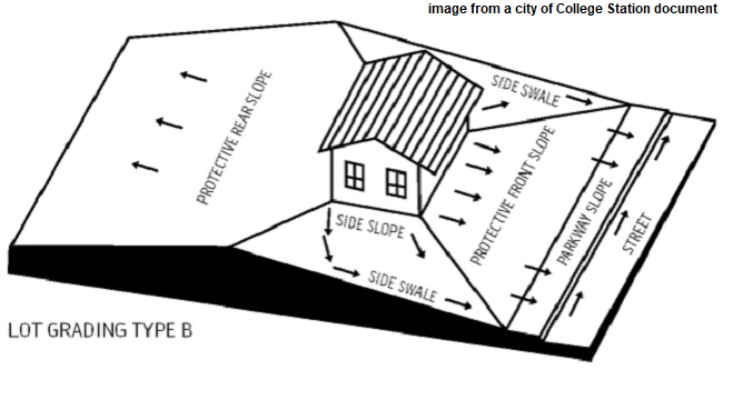 Image from a city of College Station document.