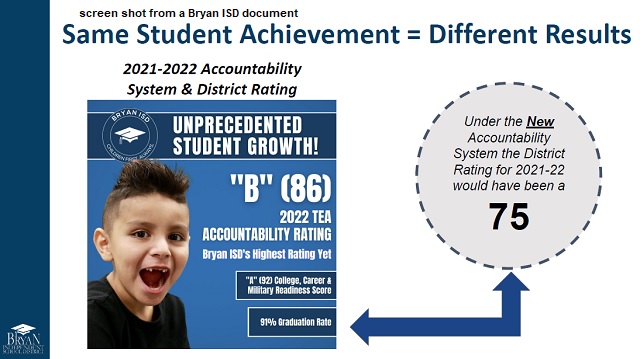 Screen shot from a Bryan ISD document.