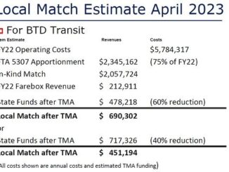 Screen shot from a B-C-S transportation area document.