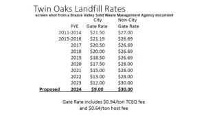 Screen shot from a Brazos Valley Solid Waste Management Agency document shown during the July 27, 2023 College Station city council meeting.