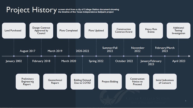 Screen shot from a city of College Station document showing the timeline of the Texas Independence Ballpark project.