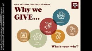 Image from https://today.tamu.edu/2023/09/01/texas-am-university-kicks-off-charitable-campaign-and-volunteer-fair/