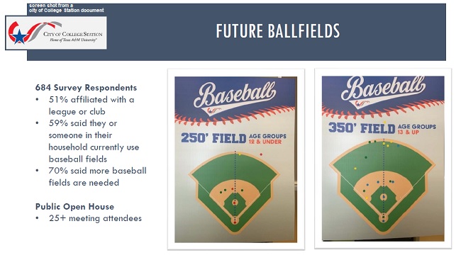 Screen shot from a city of College Station document showing results of a public survey about adding youth ballfields.