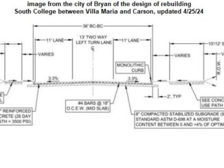 Image from the city of Bryan of the design of rebuilding South College between Villa Maria and Carson, updated 4/25/24.