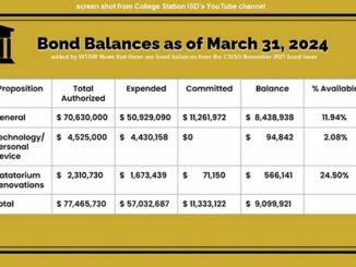 Screen shot from College Station ISD's YouTube channel showing financial information from the 2021 bond issue that was presented during the April 16, 2024 CSISD school board meeting.