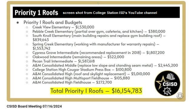 Screen shot from College Station ISD's YouTube channel.