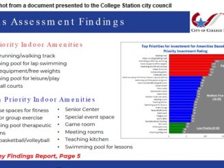 Screen shot from a document presented to the College Station city council.