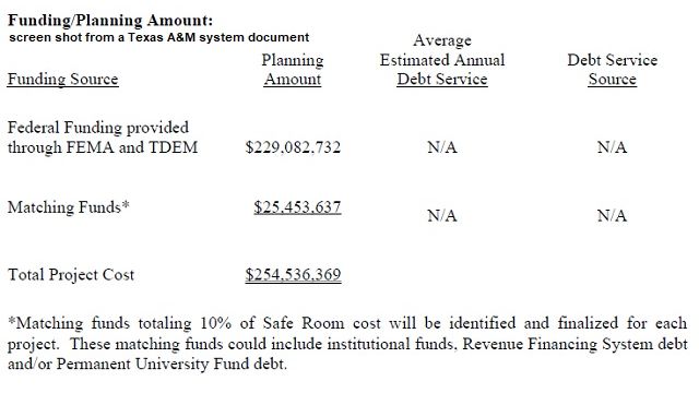 Screen shot from a Texas A&M system document.