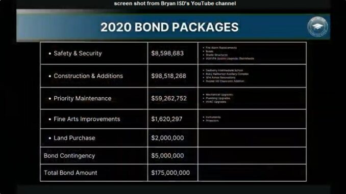 Bryan ISD School Board Members Get An Update On 2020 Bond Projects ...