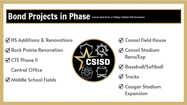 Screen shot from a College Station ISD document.