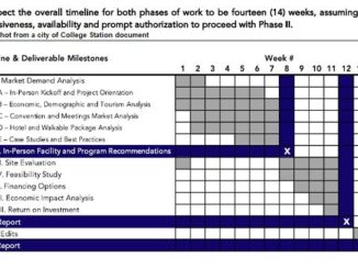 Screen shot from a city of College Station document showing timeline for a feasibility study of a convention center.