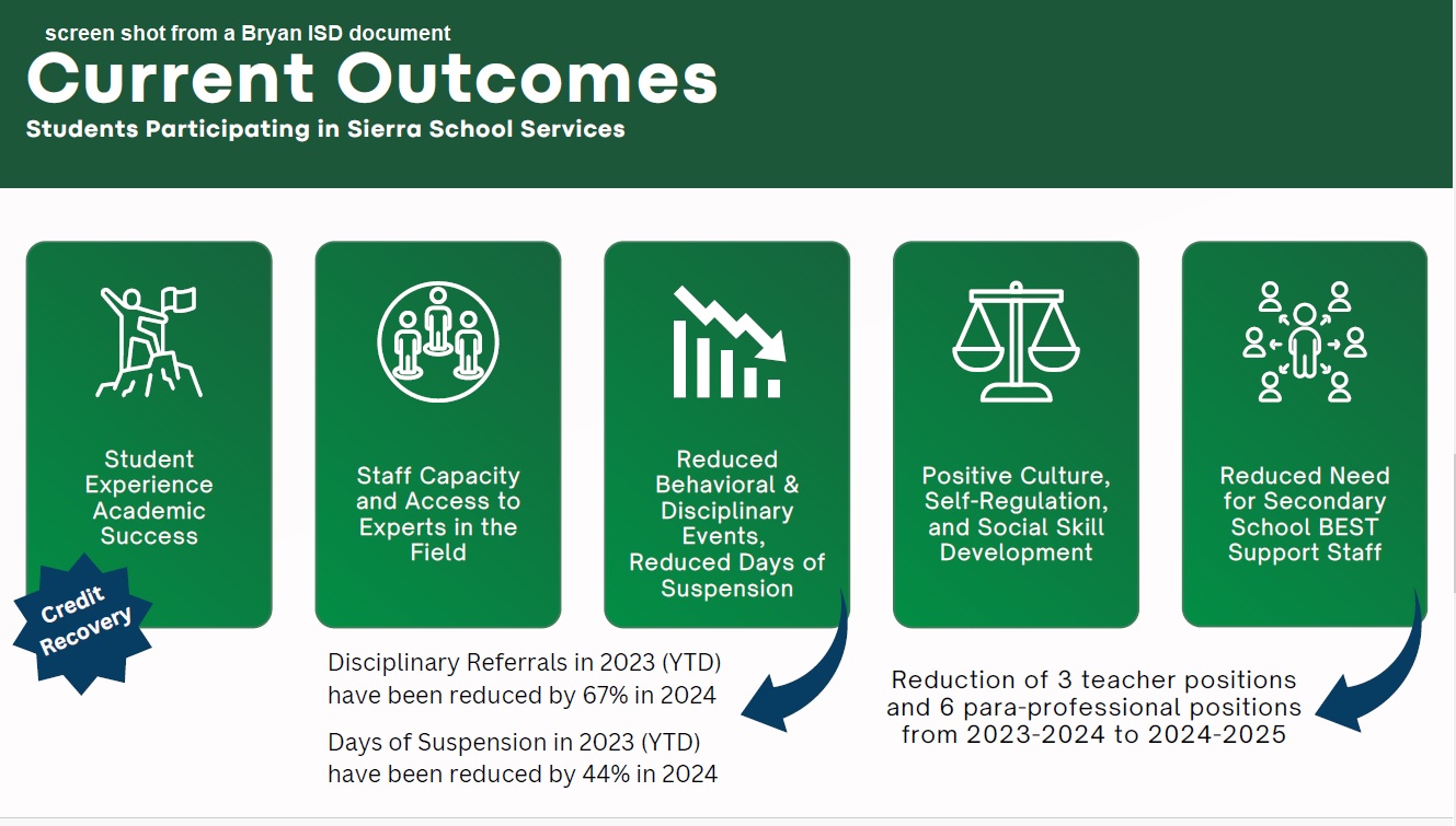 Bryan ISD School Board Members Given A "Phenomenal" Review Of A New