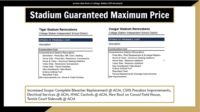 Screen shot from a College Station ISD document.