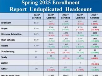 Screen shot from the Blinn College YouTube channel.