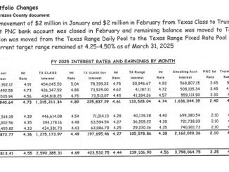 Screen shot from a Brazos County document.