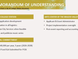 Screen shot from a city of College Station document.
