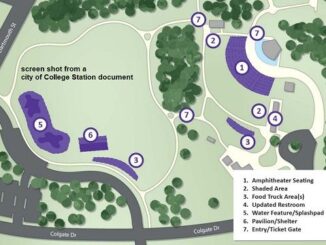 Screen shot from a city of College Station document.