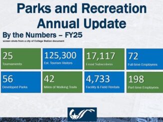 Screen shots from a city of College Station document.