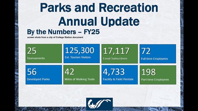 Screen shots from a city of College Station document.
