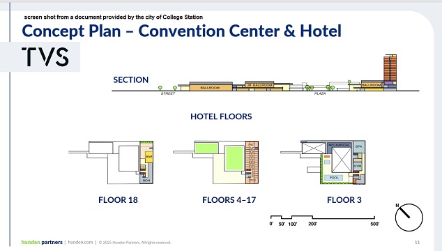 Screen shot from a document provided by the city of College Station.