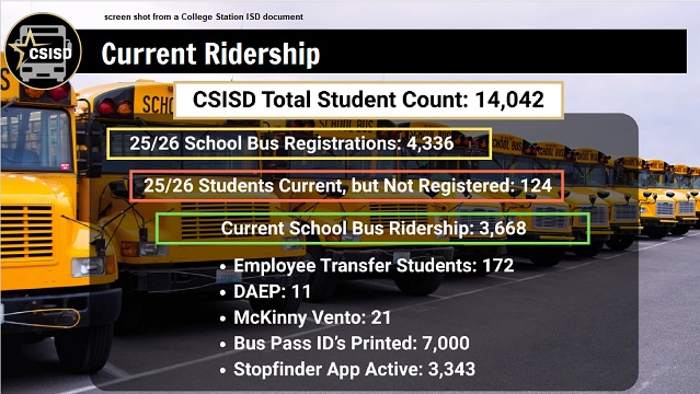 Screen shot from a College Station ISD document.