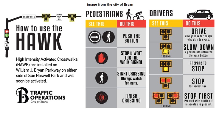 Image from the city of Bryan on how to use new crosswalk signals located on William Joel Bryan Parkway at Sue Haswell Park.