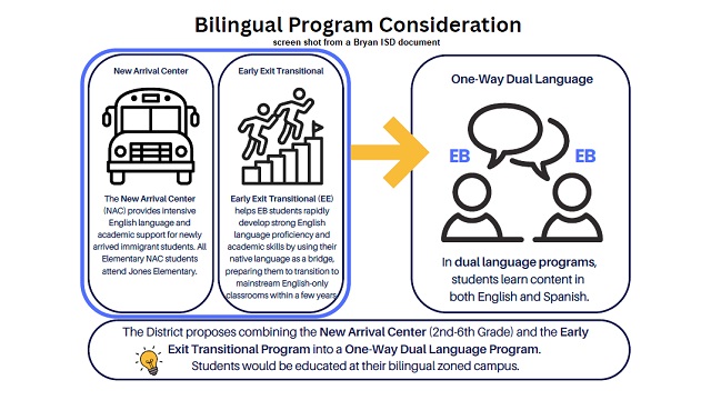 Screen shot from a Bryan ISD document.