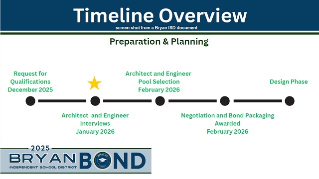 Screen shot from a Bryan ISD document.